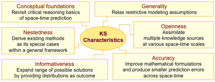 Knowledge Synthesis Characteristics